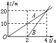 91