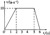 91