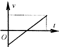 91
