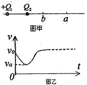 91