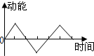 91考试网