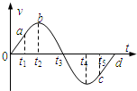 91