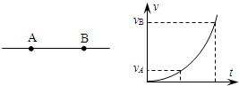 91