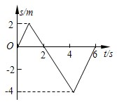 91