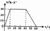 91