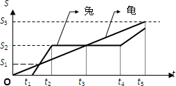 91
