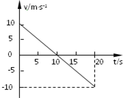 91