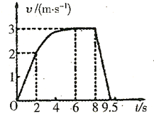 91