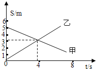 91