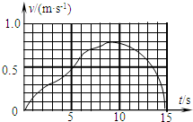 91考试网