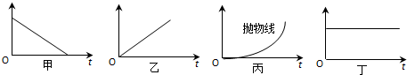 91