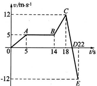 91
