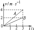 91
