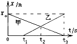 91