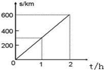 91������