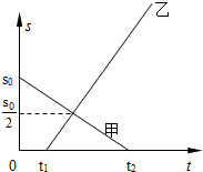 91