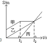 91