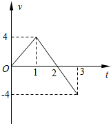 91