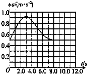 91������