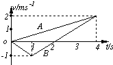 91