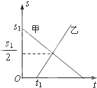91
