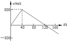 91