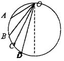 91