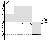 91