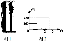 91