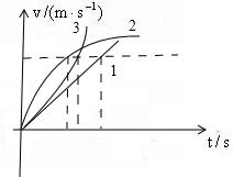 91