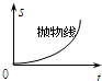 91考试网