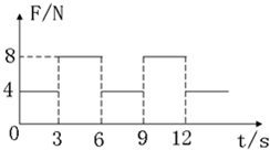 91