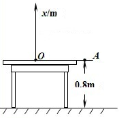 91������