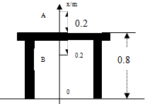 91������