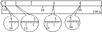 91