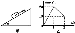 91