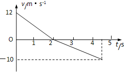 91