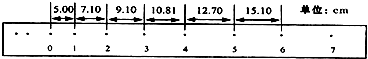 91