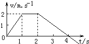 91