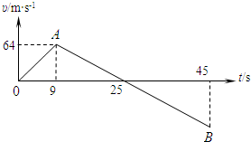 91
