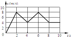 91