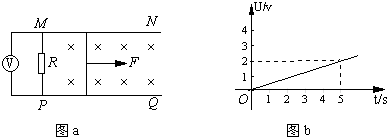 91