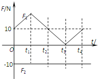 91