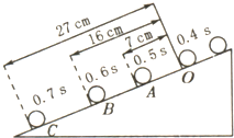 91