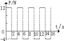 91