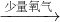 ѧʽ