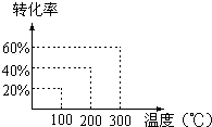 91