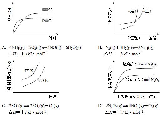 高中化学知识点大全《反应速率与平衡的有关计