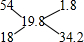91