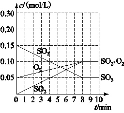 高考化学必考知识点《反应速率与平衡的有关计